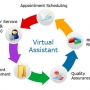 Best Virtual Assistant Services in Melbourne - Orange IT Consulting