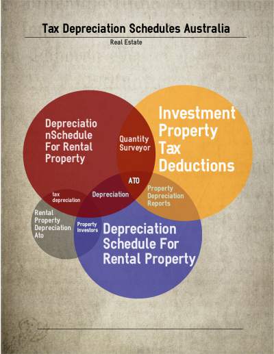Tax depreciation schedules australia for rental property.